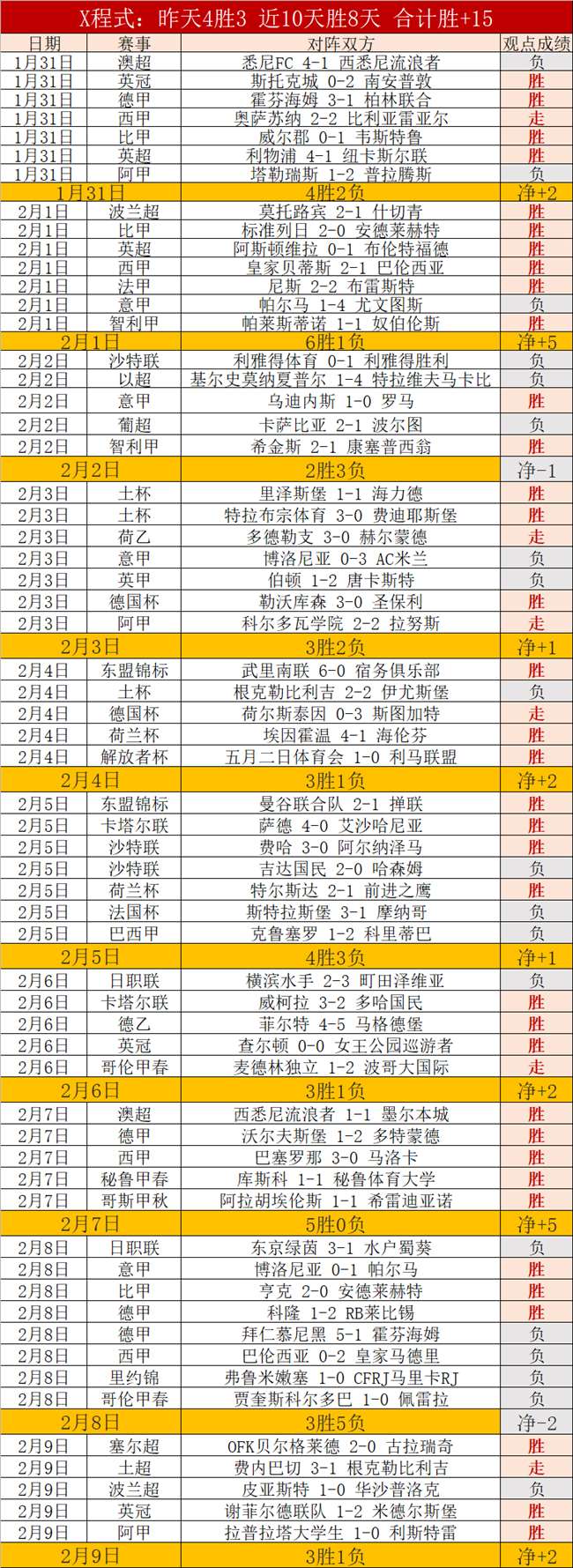 赛果解析,大乐透期专,家质合分析,pa真人,国际官网,pa真人官网,PlayAce