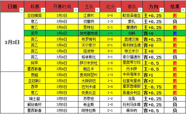 菅原由势严,厉指责切尔,西定位球失,pa真人,国际官网,pa真人官网,PlayAce
