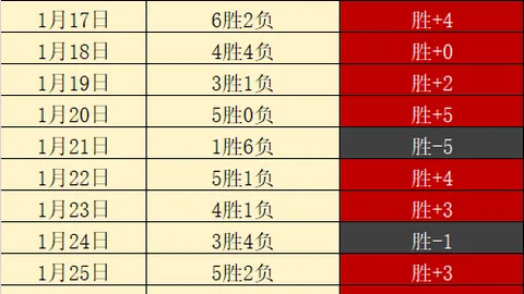 中国足球队世预赛遭遇澳大利亚队败北