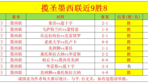 曼联大规模裁员，拉爵缩减员工福利，节省成本不及卡塞米罗月薪零头。