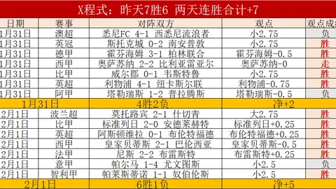 广州队引援信息：6位新援加盟中超，多员球员转会谈判正进行